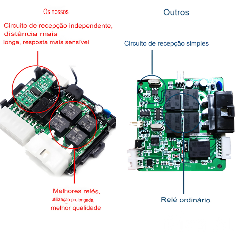 Alarme e controle remoto para seu Carro